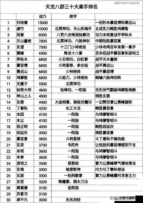 天龙八部盖世无双！开服第二天教学线路大全