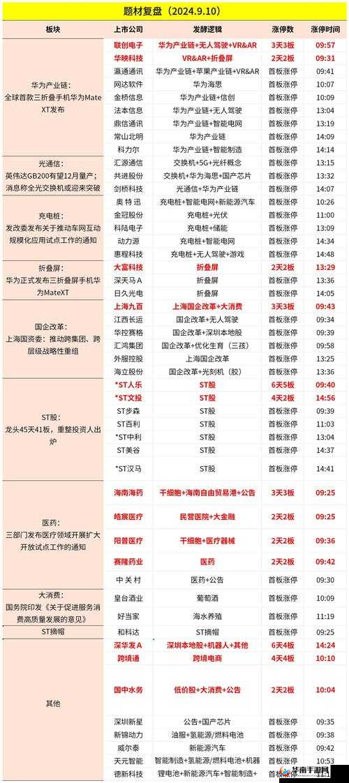 三生三世十里桃花养成系统将如何革新玩法？三大趋势预测引发悬念！