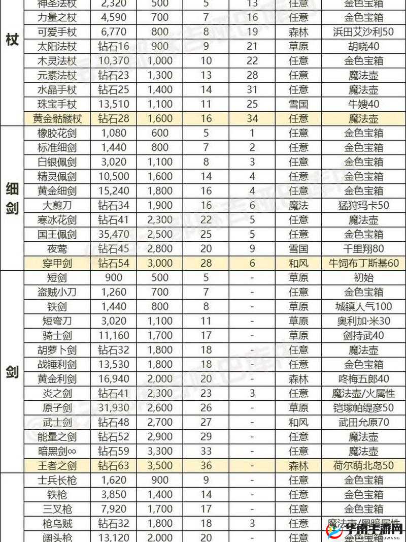 天下英雄如何选择最佳装备及宝石属性？深度解析来揭秘！