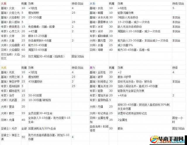 超级魔法门战斗基本操作究竟有多深？全面解析带你探秘！