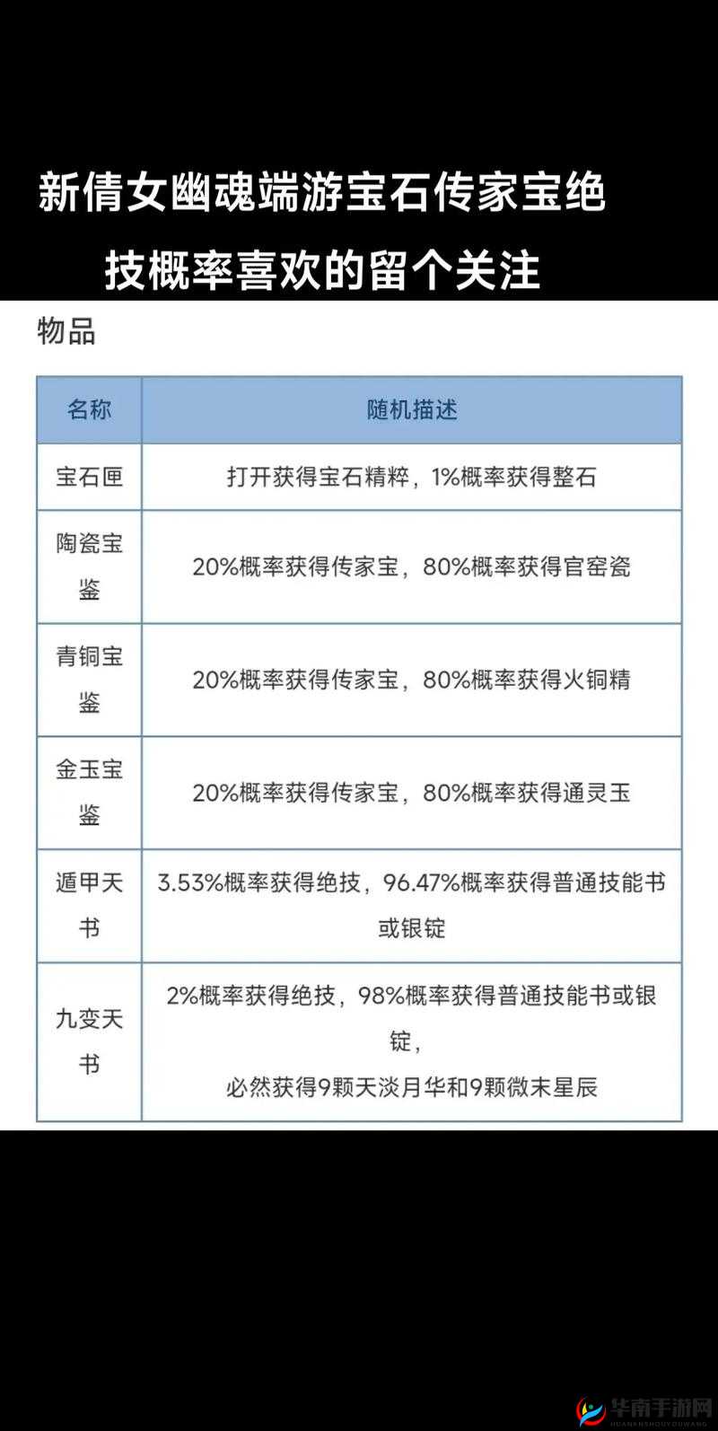 倩女幽魂手游盗墓者笔记挖宝玩法有何独特之处？详解揭秘！