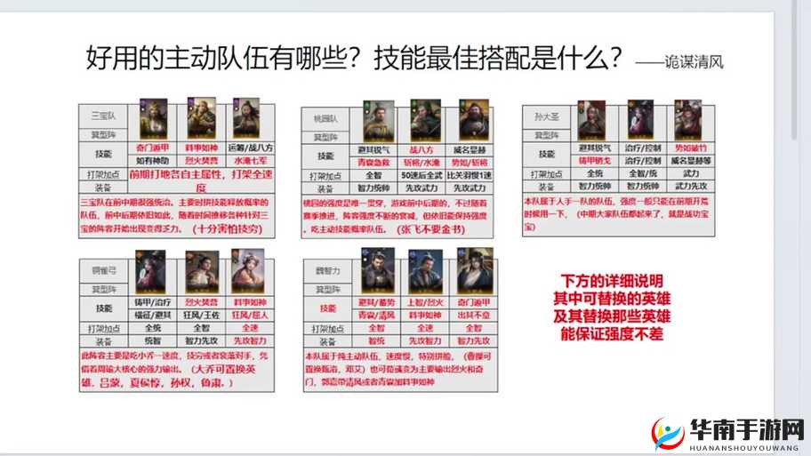 天天打三国，主角与副将职业如何搭配？深度解析带你揭秘！