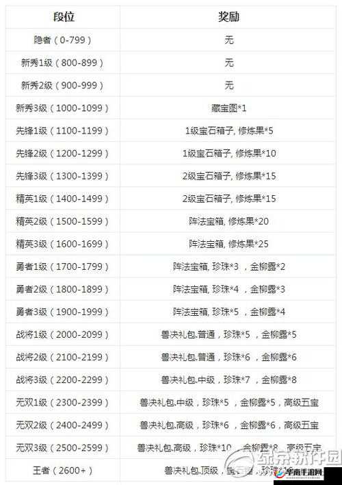 梦幻西游手游剑会群雄玩法奖励介绍