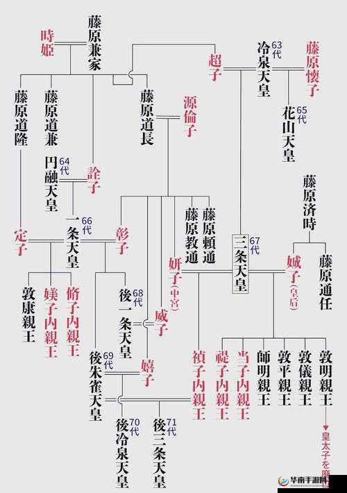 王位争夺战究竟有何意义？深入剖析王位争夺战的必要性