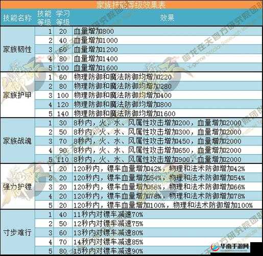 御龙在天手游有哪些福利？福利系统介绍上篇——演变史专题