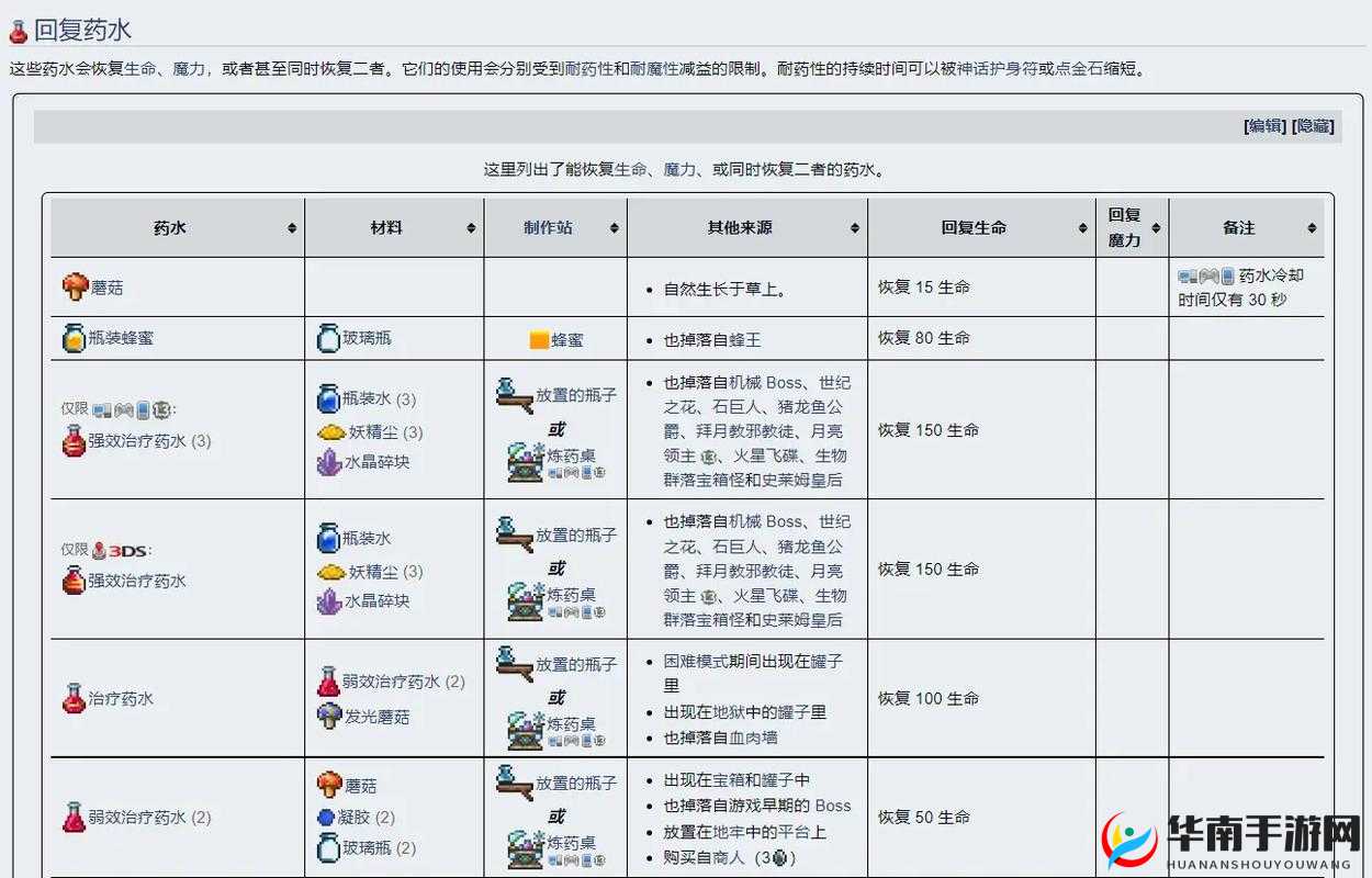 泰拉瑞亚水面行走药水如何用？揭秘水面行走的终极技巧