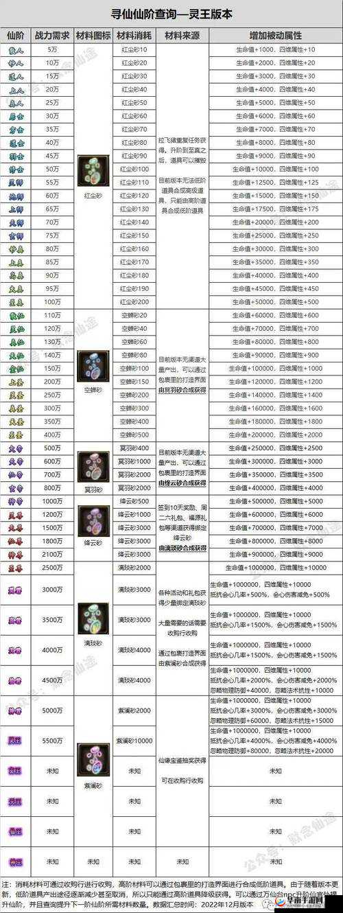 称号系统完全解读,不同称号的效果盘点