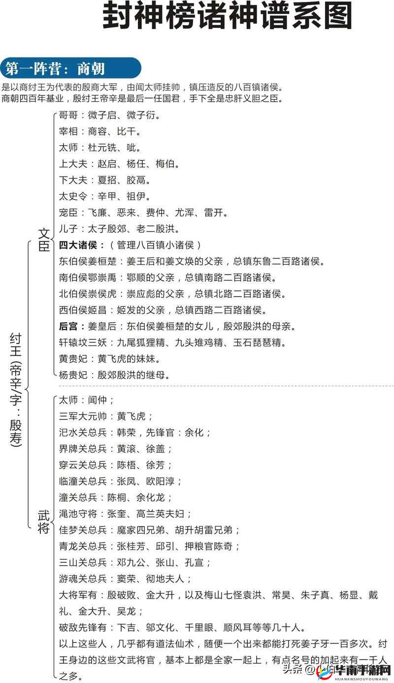 上古封神角色属性究竟如何分配？详解带你揭开谜团！
