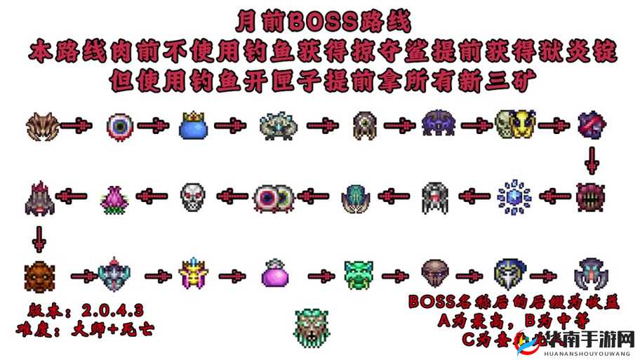 泰拉瑞亚地牢五神器如何获取？揭秘神器获取攻略的演变历程