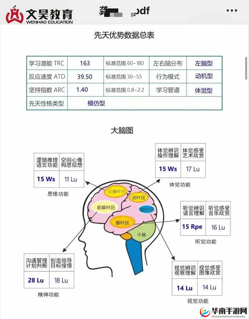 发展型天赋实用性究竟如何？深度分析揭示其真实价值