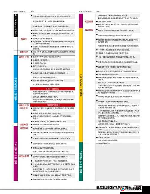 崩溃大陆道具翻译全揭秘，Nasty Lure如何在资源管理中发挥关键作用？