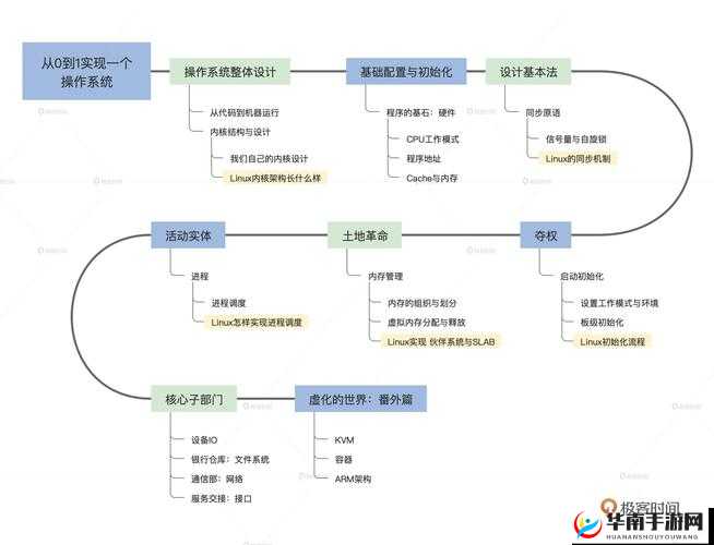 指挥官英雄系统如何玩转？深度解析底层逻辑与操作映射揭秘