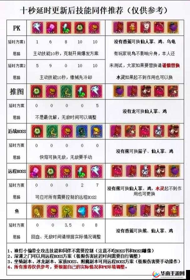 超次元大冒险忍者搭配，竞技无敌策略解析