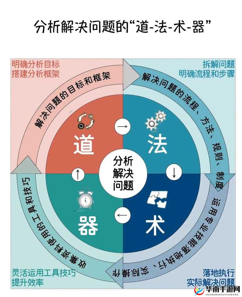 法器如何强化成顶级神器？深度解析法器培养与淬炼技巧