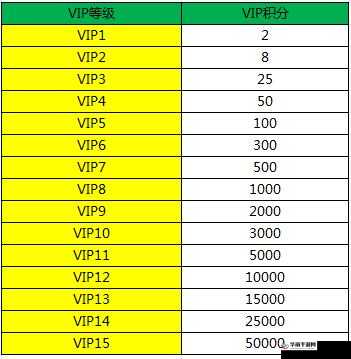 刀锋无双VIP等级特权究竟有哪些惊人福利？揭秘来了！
