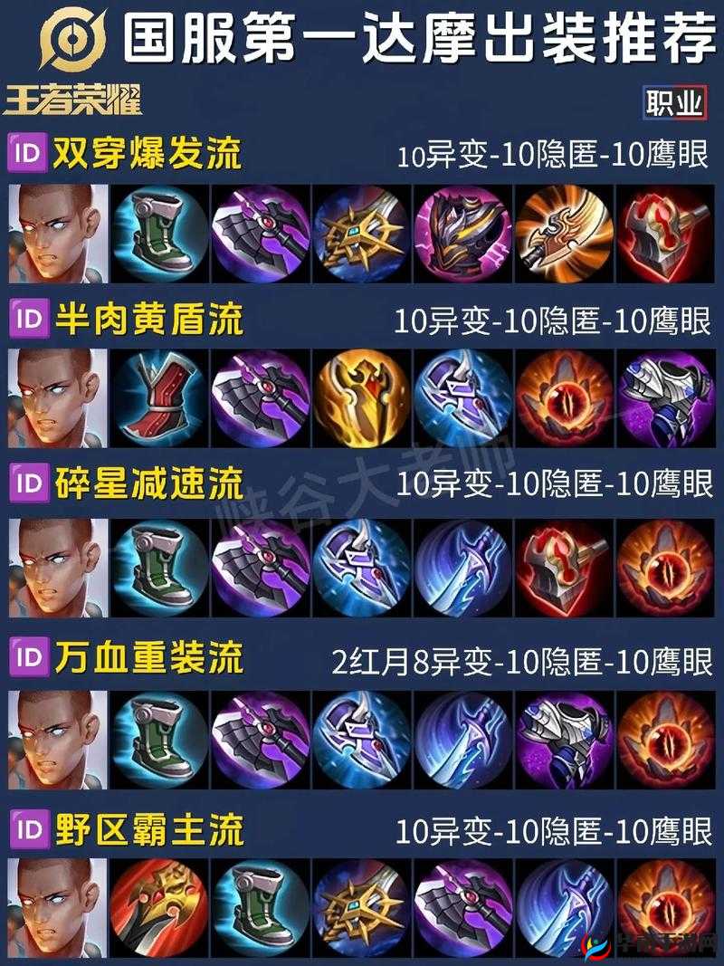 肉弹战车，达摩出装推荐演变史