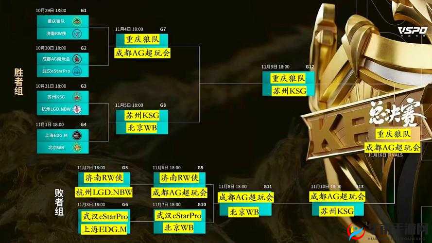 KPL预选赛晋级战队GK揭秘，淘汰赛爆发仅是资源管理策略冰山一角？