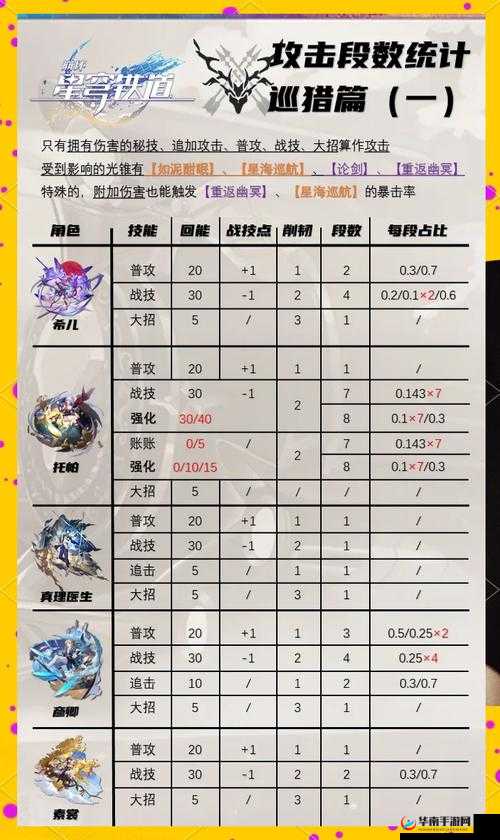 神域大乱斗战士技能如何演变？揭秘战士5大技能分析史