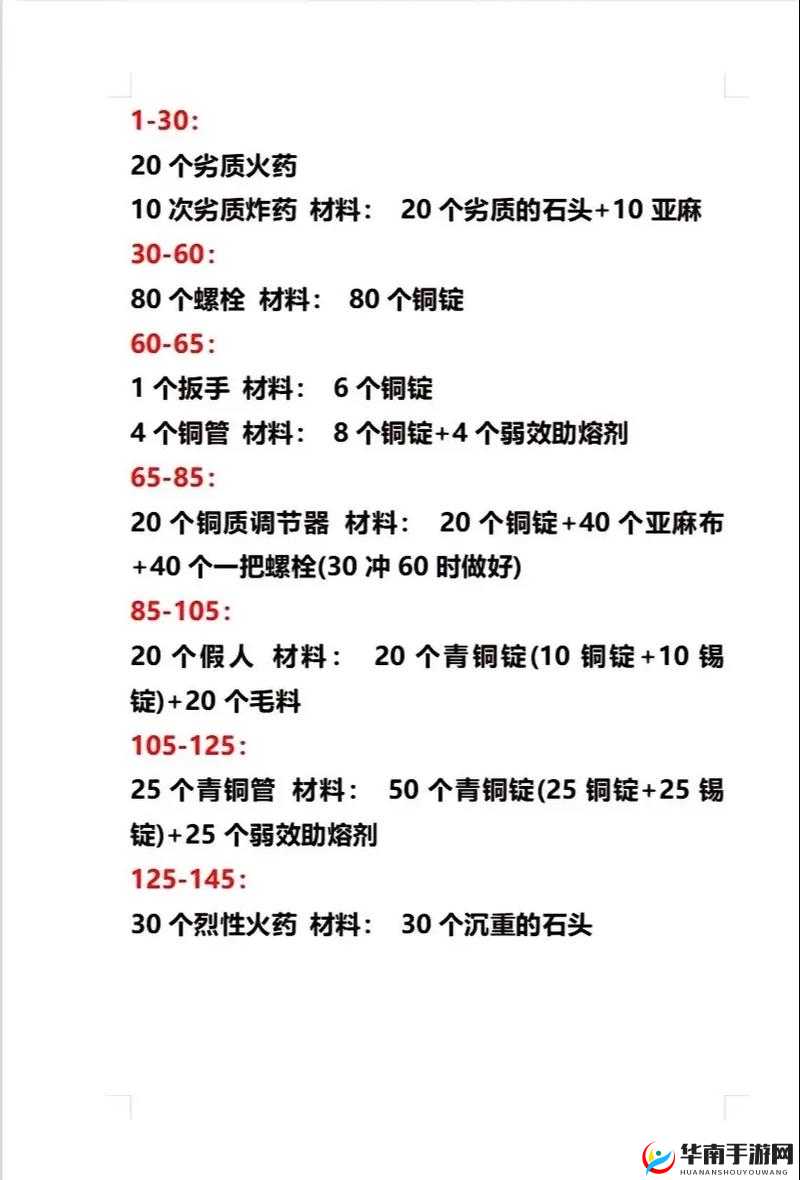 列王的纷争锻造材料何处寻？揭秘获取途径与玩法革新猜想