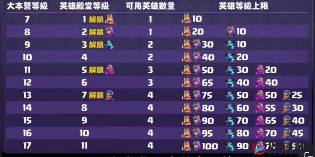 列王的纷争中如何迅速升级至十六堡？快速升堡技巧揭秘