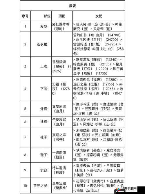 奇迹暖暖竞技场冬天里的一把火攻略，如何历经变革成为传奇？