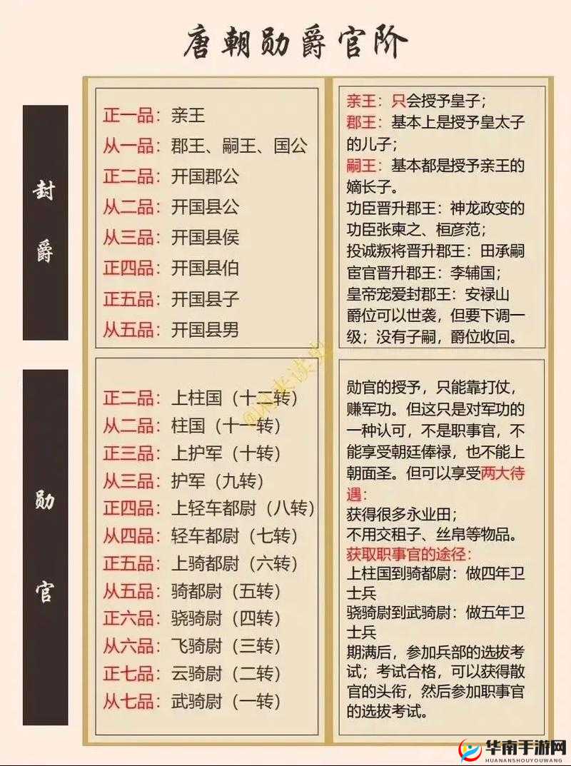 爵位有什么用？官职爵位附加奖励属性盘点