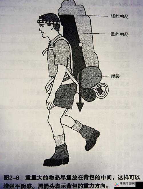 草帽小子背包功能的演变史