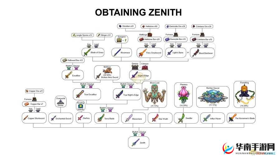 泰拉瑞亚新版本改动说明 不得不看的五条,演变史专题