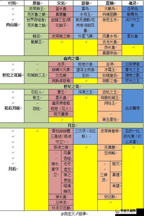 泰拉瑞亚BOSS打法顺序怎样安排？揭秘快速提升实力的秘诀！