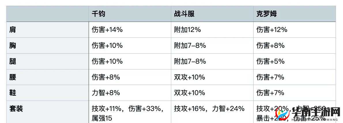 平民玩家如何打造装备,力木装备打造心得与资源管理艺术