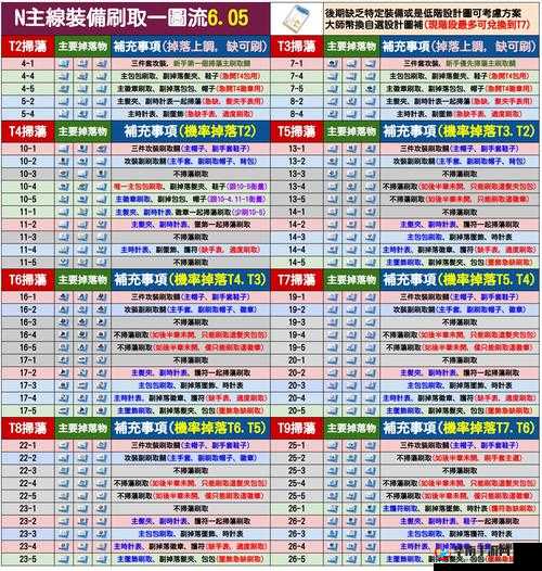 热血物语装备系统深度解析