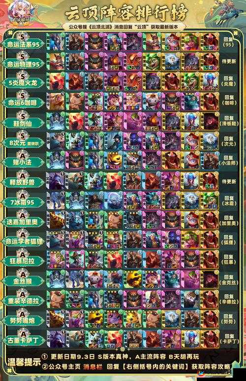 天命传说勇者试炼阵容如何搭配？策略与勇气能否助你通过双重考验？