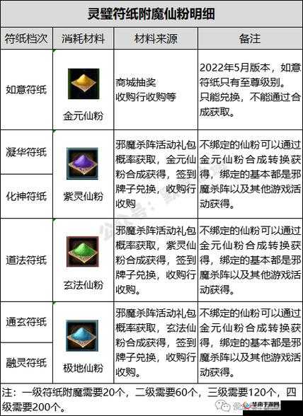 光粒子插件装备咩咩铃铛属性及价值解析