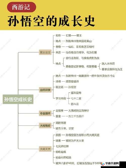 隐身突袭灭八方，孙悟空攻略的演变史