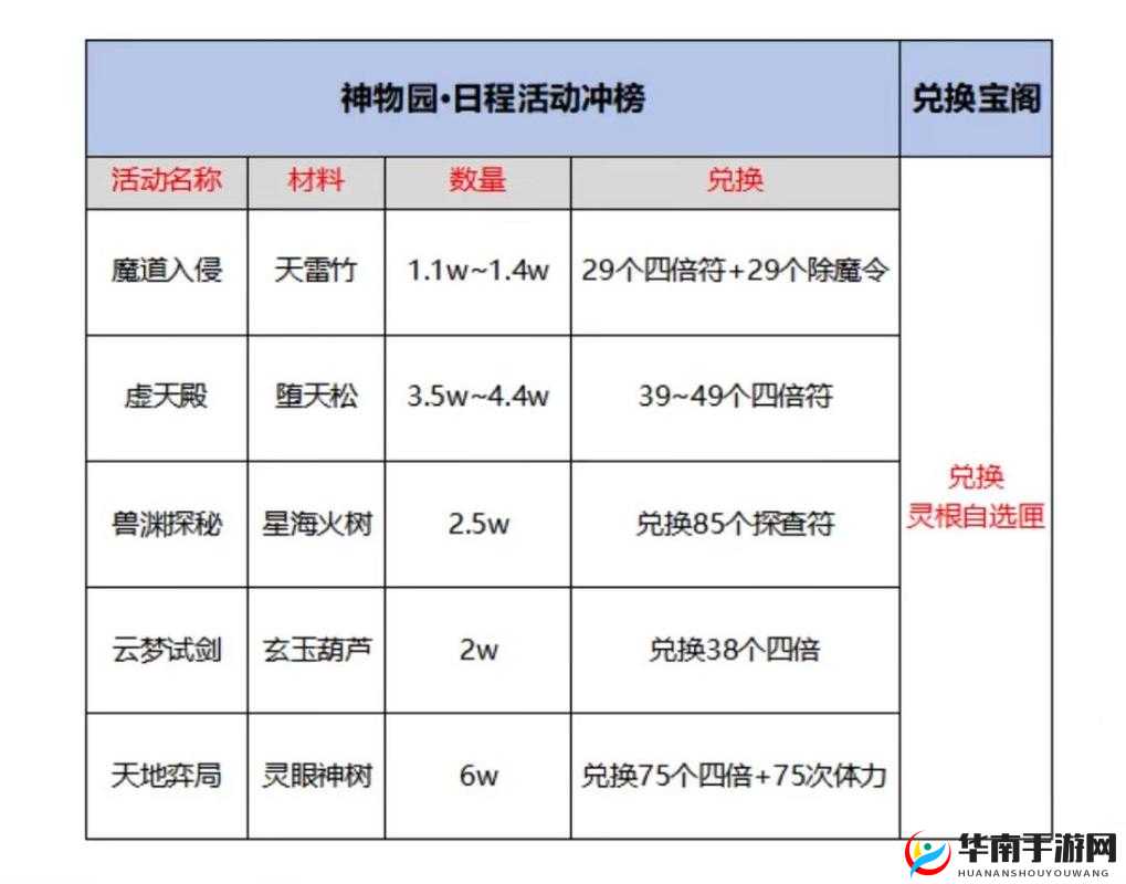 凡人修仙传日常采集活动究竟隐藏着哪些丰厚奖励？