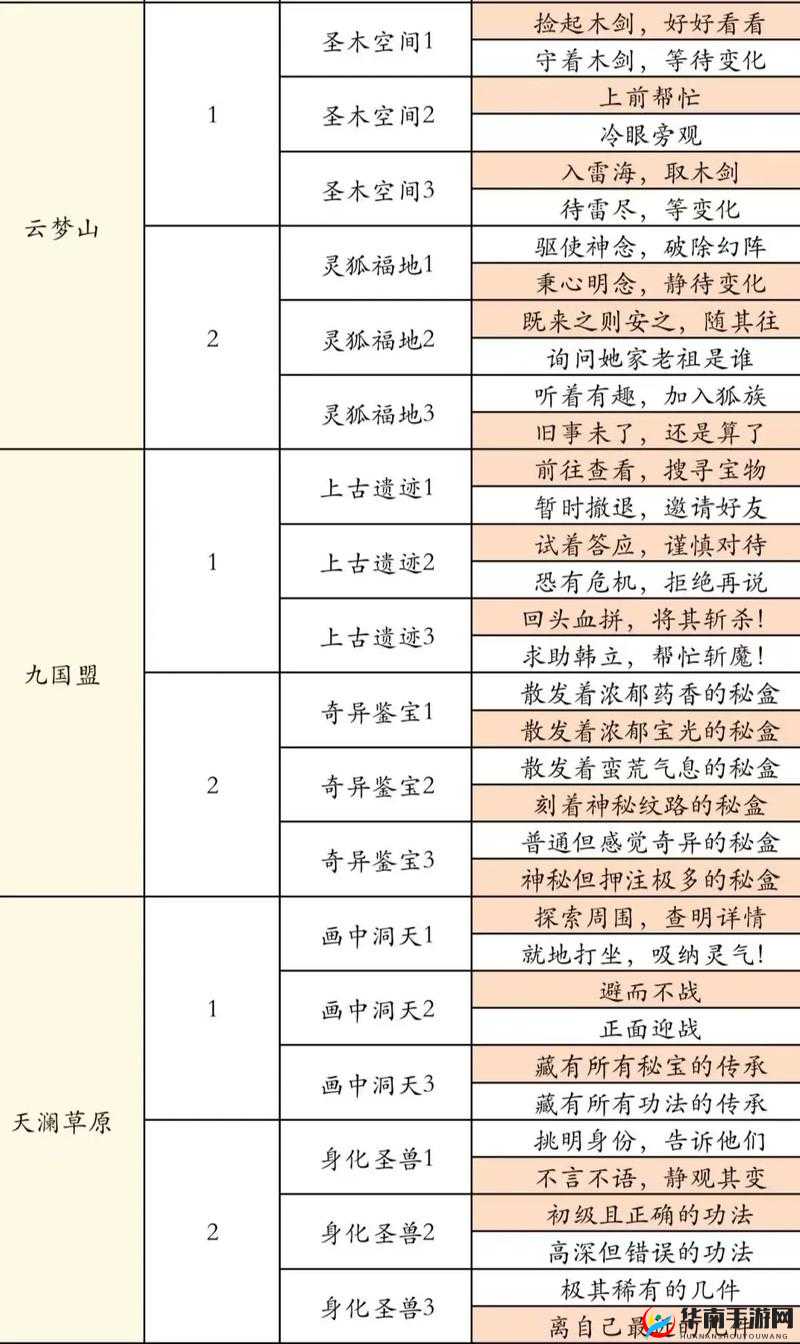 凡人修仙传真灵道果大会攻略,底层逻辑与操作映射深度解析