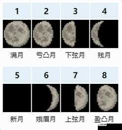 泰拉瑞亚月相系统究竟如何深刻影响游戏中的各类事件？