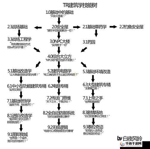 泰拉瑞亚呼吸计量机制揭秘，如何高效管理并最大化利用水中时间？