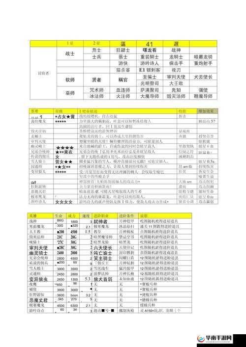 城与龙兵种如何搭配？底层逻辑与操作映射深度解析揭秘！