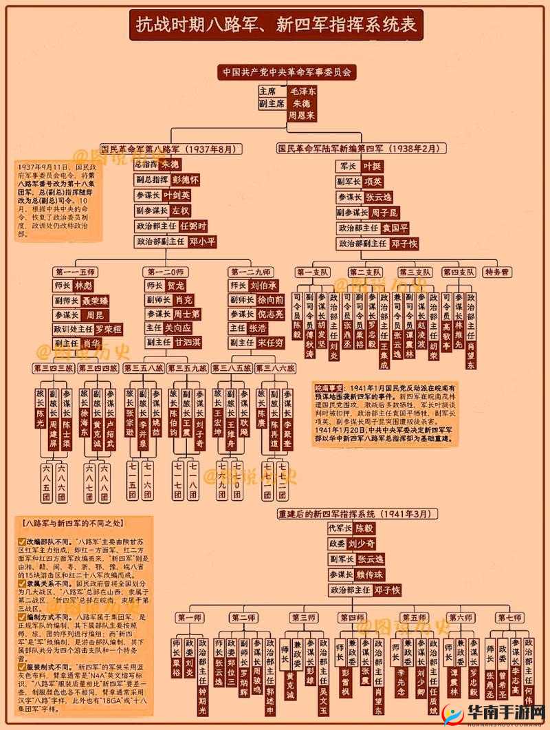 80后指挥官如何掌握英雄系统？揭秘资源管理的艺术之谜？