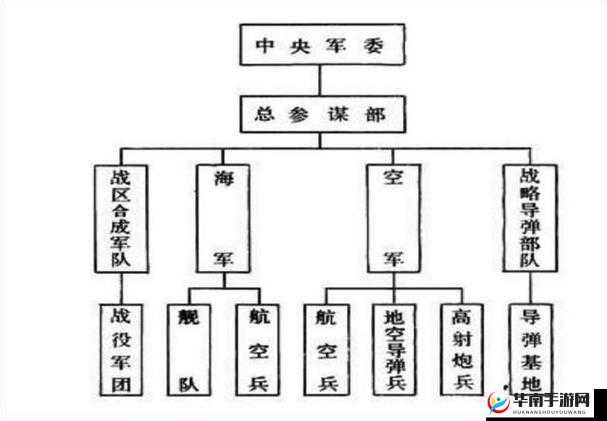 80后指挥官英雄系统详解（二）