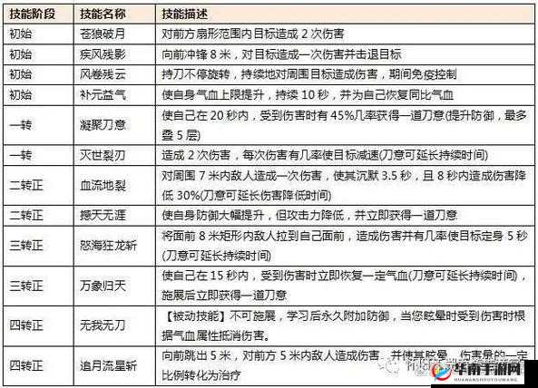 热血江湖刀客职业玩法技巧攻略