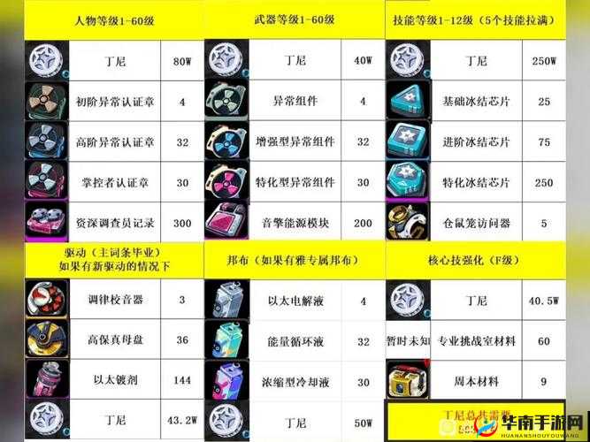 武极天下手游稀有材料获取难？揭秘高效材料采集方法与技巧！