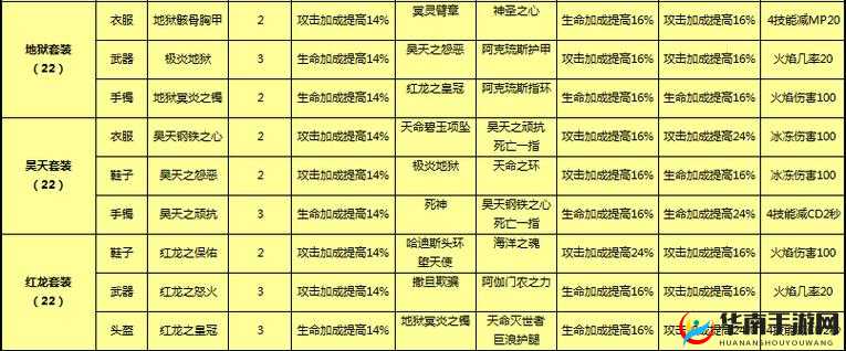 太极熊猫2符文怎么搭配 符文系统心得分享——演变史专题