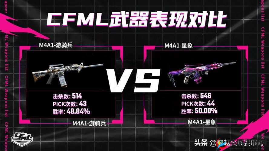 AK47与M4A1谁更胜一筹？CF手游枪械对比攻略揭晓悬念