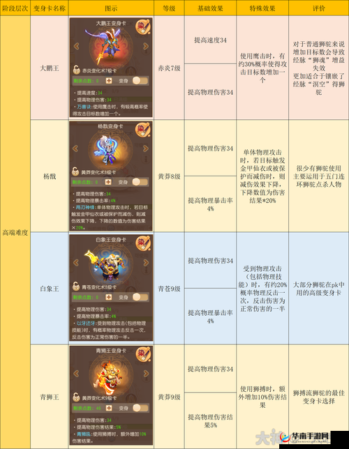 梦幻西游手游狮驼岭门派，如何选择法宝才能制霸战场？