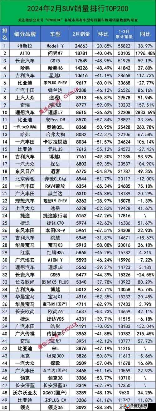 新手前期必备，全方位发展有利跻身排行榜