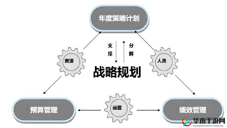 游戏后期如何科学分配资源田？深度解析策略与常见误区