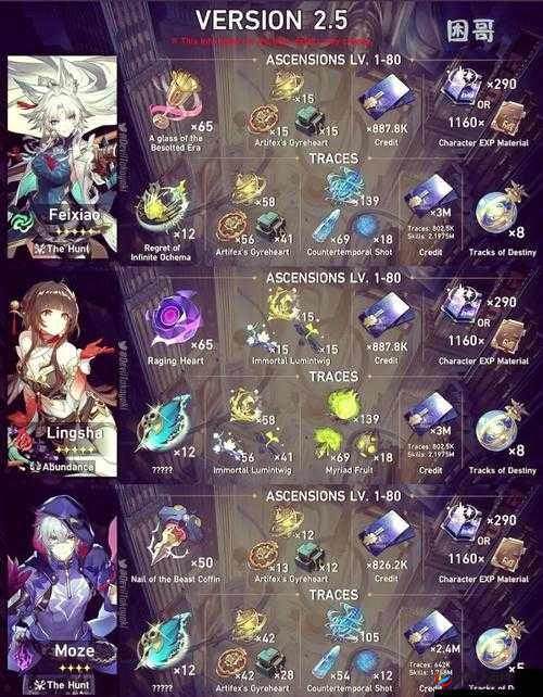 新手如何快速进阶？深度解析基础角色灵猴培养必备技巧