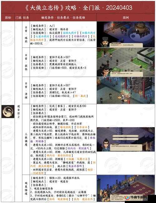 真江湖HD逍遥掌门侠客攻略，从新手到精通的全面指南